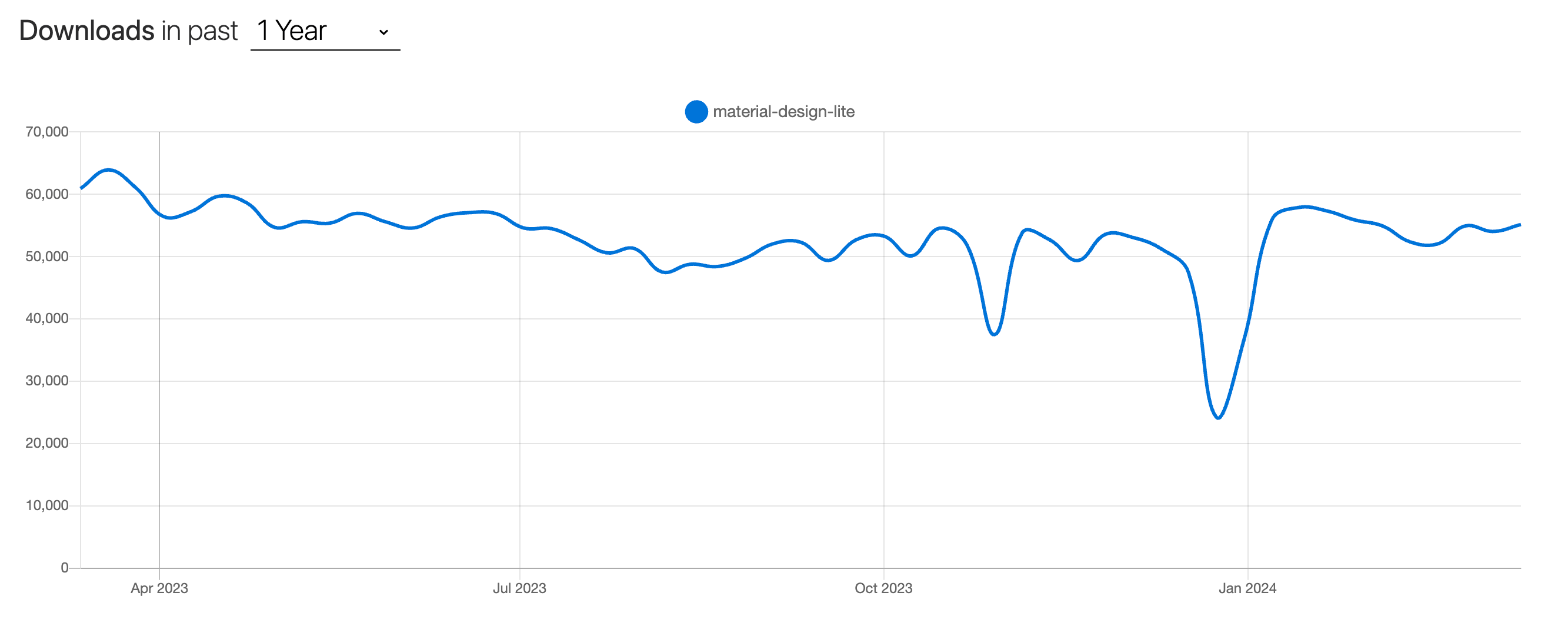 material-design-lite-downloads